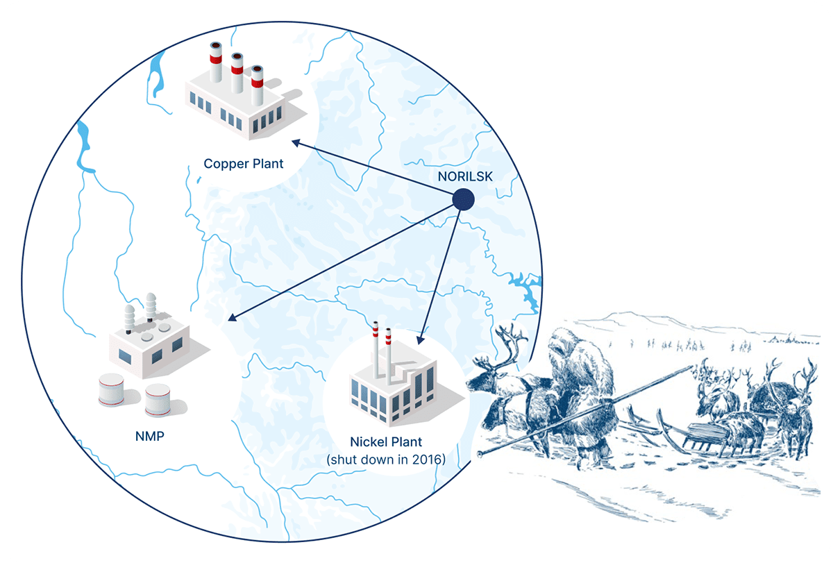 Sulphur Programme roadmap
